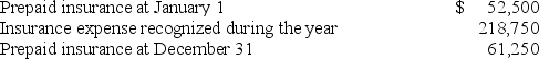 <strong>When Castle Corporation pays insurance premiums, the transaction is recorded as a debit to prepaid insurance. Additional information for the year ended December 31 is as follows: What was the total amount of cash paid by Castle for insurance premiums during the year?</strong> A) $218,750 B) $166,250 C) $210,000 D) $227,500