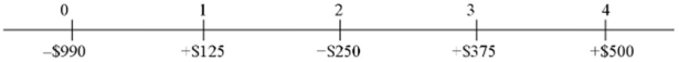 Consider a project of the Cornell Haul Moving Company,the timing and size of the incremental after-tax cash flows (for an all-equity firm) are shown below in millions:   The firm's tax rate is 34 percent; the firm's bonds trade with a yield to maturity of 8 percent; the current and target debt-equity ratio is 2; if the firm were financed entirely with equity,the required return would be 10 percent. Using the weighted average cost of capital methodology,what is the NPV? I didn't round my intermediate steps.If you do,you're not going to get the right answer. A) −$1,406,301.25 B) $12,494,643.75 C) $36,580,767.55 D) $108,994.618.20