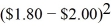 <strong>Find an effective hedge financial hedge if a U.S.firm holds an asset in Great Britain and faces the following scenario:   P<sup>*</sup> = Pound sterling price of the asset held by the U.S.firm P = Dollar price of the same asset The CFO runs a regression of the form P = a + b × S + e The regression coefficient beta is calculated as b =   Where Cov(P,S)= 0.25 × ($6,600 - $5,050)× ($2.20 - $2.00)+ 0.50 × ($5,000 - $5,050)× ($2.00 - $2.00)+ 0.25 × ($3,600 - $5,050)× ($1.80 - $2.00)Cov(P,S)= 77.50 + 0 + 72.50 Cov(P,S)= 150 B =   = 7,500 The variance of the exchange rate is calculated as E(S)= 0.25 × $2.20 + 0.50 × $2.00 + 0.25 × $1.80 = $.55 + $1 + $.45 = $2.00 VAR(S)= 0.25   + 0.50   + 0.25   = 0.01 + 0 + 0.01 = 0.02 The expected value of the investment in U.S.dollars is: E[P] = 0.25 × $6,600 + 0.50 × $5,000 + 0.25 × $3,600 = $5,050 Which of the following is the most effective hedge financial hedge?</strong> A)Sell £7,500 forward at the 1-year forward rate,F<sub>1</sub>($/£),that prevails at time zero. B)Buy £7,500 forward at the 1-year forward rate,F<sub>1</sub>($/£),that prevails at time zero. C)Sell £2,500 forward at the 1-year forward rate,F<sub>1</sub>($/£),that prevails at time zero. D)0.25 × £3,000 + 0.50 × £2,500 + 0.25 × £2,000 = £2,500 <div style=padding-top: 35px> 