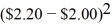 <strong>Find an effective hedge financial hedge if a U.S.firm holds an asset in Great Britain and faces the following scenario:   P<sup>*</sup> = Pound sterling price of the asset held by the U.S.firm P = Dollar price of the same asset The CFO runs a regression of the form P = a + b × S + e The regression coefficient beta is calculated as b =   Where Cov(P,S)= 0.25 × ($6,600 - $5,050)× ($2.20 - $2.00)+ 0.50 × ($5,000 - $5,050)× ($2.00 - $2.00)+ 0.25 × ($3,600 - $5,050)× ($1.80 - $2.00)Cov(P,S)= 77.50 + 0 + 72.50 Cov(P,S)= 150 B =   = 7,500 The variance of the exchange rate is calculated as E(S)= 0.25 × $2.20 + 0.50 × $2.00 + 0.25 × $1.80 = $.55 + $1 + $.45 = $2.00 VAR(S)= 0.25   + 0.50   + 0.25   = 0.01 + 0 + 0.01 = 0.02 The expected value of the investment in U.S.dollars is: E[P] = 0.25 × $6,600 + 0.50 × $5,000 + 0.25 × $3,600 = $5,050 Suppose that you implement your hedge at F<sub>1</sub>($/£)= $2/£.Your cash flows in state 1,2,and 3 respectively will be</strong> A)$5,100,$5,000,$5,100. B)$5,100,$5,100,$5,100. C)$5,000,$5,000,$5,000. D)none of the options <div style=padding-top: 35px> 
