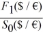 <strong>Which equation is used to define the futures price?</strong> A) = B) = C) = D) =