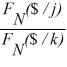 <strong>Which of the following are correct?</strong> A) (j / k)= B) (j / k)= C) (j / k)= D)all of the options