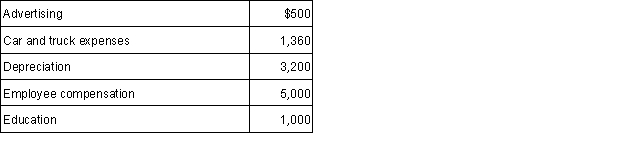 Smith operates a roof repair business. This year Smith's business generated cash receipts of $32,000 and Smith made the following expenditures associated with his business:   The education expense was for a two-week, nighttime course in business management. Smith believes the expenditure should qualify as an ordinary and necessary business expense. What net income should Smith report from his business? Smith is on the cash method and calendar year.<div style=padding-top: 35px> 