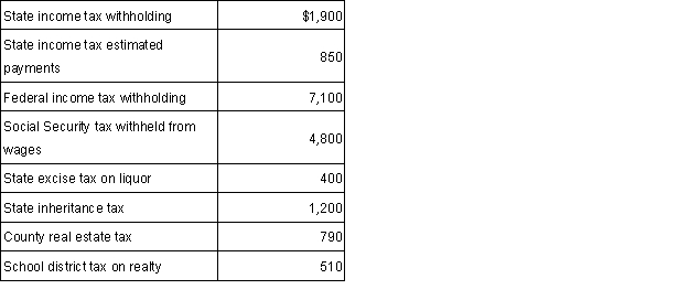 Jenna (age 50) files single and reports AGI of $40,000. This year she has incurred the following medical expenses: Calculate the amount of medical expenses that will be included with Jenna's other itemized deductions.