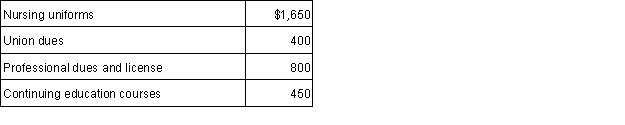 Erika (age 67) was hospitalized with injuries from an auto accident this year. She incurred the following expenses from the accident: In addition, Erika's auto was completely destroyed in the accident. She bought the car several years ago for $18,000 and it was worth $4,700 at the time of the accident. What are Erika's itemized deductions this year if she was uninsured and her AGI is $40,000?