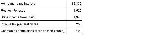 Karin and Chad (ages 30 and 31, respectively) are married and together have $110,000 of AGI. This year they have recorded the following expenses: Karin and Chad will file married joint with two personal exemptions. Calculate their taxable income.