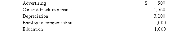 Smith operates a roof repair business. This year Smith's business generated cash receipts of $32,000 andSmith made the following expenditures associated with his business:   The education expense was for a two-week, nighttime course in business management. Smith believes the expenditure should qualify as an ordinary and necessary business expense. What net incomeshould Smith report from his business? Smith is on the cash method and calendar year.<div style=padding-top: 35px> 