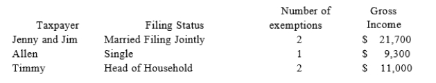   A)  Timmy. B)  Jenny and Jim. C)  Allen. D)  None of the choices are correct.