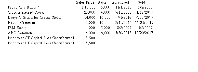 Scott Bean is a computer programmer and incurred the following transactions last year.   *Purchased when originally issued by Provo CityWhat is the Net Short-Term Capital Gain/Loss reported on the 2017 Schedule D? What is the Net Long-TermCapital Gain/Loss reported on the 2017 Schedule D? What amount of capital gain is subject to the preferential capital gains rate?