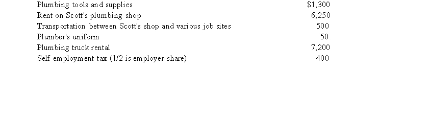 Scott is a self-employed plumber and his wife, Emily, is a full-time employee for the University.Emily has health insurance from a qualified plan provided by the University, but Scott has chosen to purchase his own health insurance rather than participate in Emily's plan. Besides paying $5,400 for his health insurance premiums, Scott also pays the following expenses associated with his plumbing business:   What is the amount of deductions for AGI that Scott can claim this year (2017)?