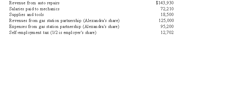 Alexandra operates a garage as a sole proprietorship. Alexandra also owns a half interest in a partnership that operates a gas station. This year Alexandra paid or reported the following expenses related to her garage and other property. Determine Alexandra's AGI for 2017.  