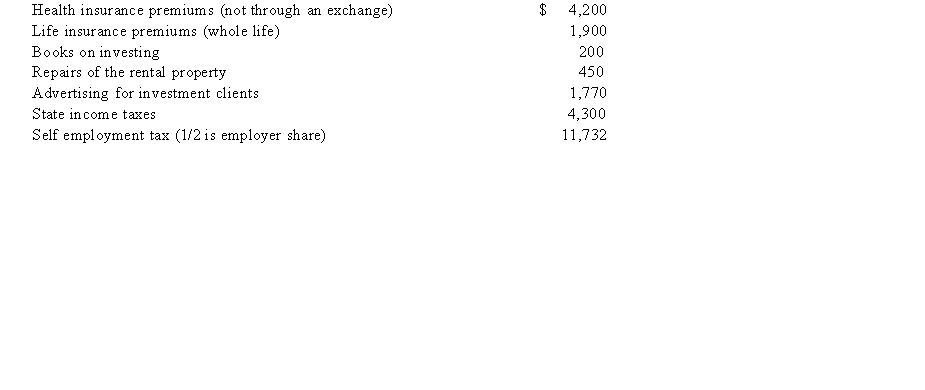Kaylee is a self-employed investment counselor who also owns a rental property. This year, she collected$85,000 in fees and paid the following expenses:   Kaylee files single with one personal exemption. Calculate her adjusted gross income.