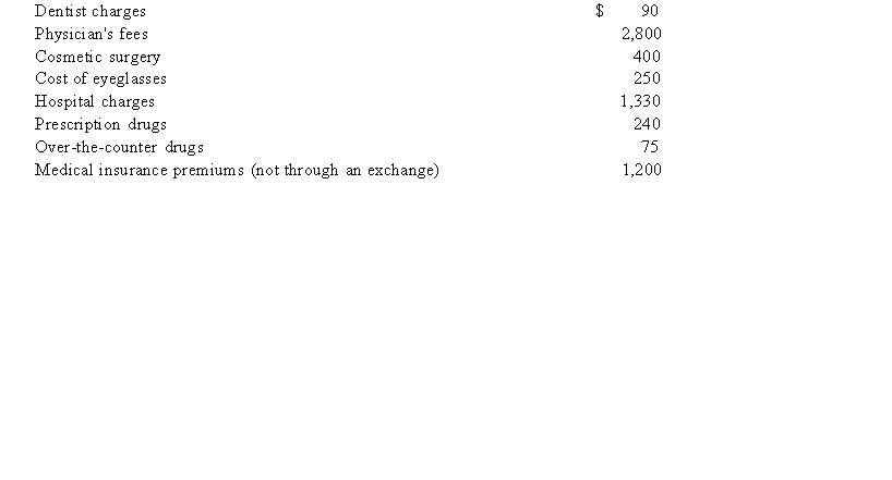 Jenna (age 50) files single and reports AGI of $40,000. This year she has incurred the following medical expenses:   Calculate the amount of medical expenses that will be included with Jenna's other itemized deductions.