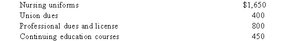 Clark is a registered nurse and full time employee of the Hays Hospital. To maintain his nursing license Clark has incurred the following expenses:   Clark was reimbursed $1,250 of his expenses from his Hays Hospital accountable reimbursement plan. What amount can he include with his remaining itemized deductions if his AGI this year is$52,000?