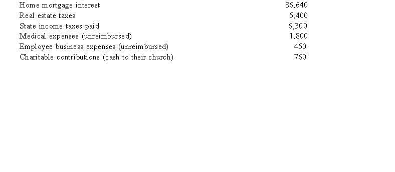 Karin and Chad (ages 30 and 31, respectively) are married and together have $110,000 of AGI. This year they have recorded the following expenses:   Karin and Chad will file married joint with two personal exemptions. Calculate their taxable income.
