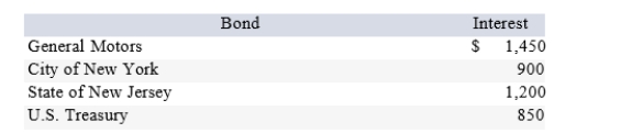 Mike received the following interest payments this year. What amount must Mike include in87h) is gross income (for federal tax purposes) ?   A)  $3,550 B)  $2,650 C)  $2,300 D)  $1,450 E)  $4,400