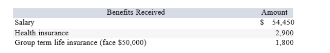Frank received the following benefits from his employer this year. What amount must Frank90) include in his gross income?   A)  $54,450 B)  $56,250 C)  $59,150 D)  $57,350 E)  Zero - these benefits are excluded from gross income.