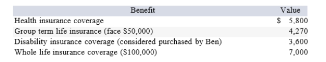 Ben's employer offers employees the following benefits. What amount must Ben include in h91is) gross income?   A)  $11,070 B)  $7,000 C)  $9,400 D)  $10,600 E)  Zero - none of the benefits is included in gross income.