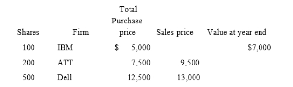 This year Ann has the following stock transactions. What amount is included in her gross income if Ann paid a$200 selling commission for each sale?  
