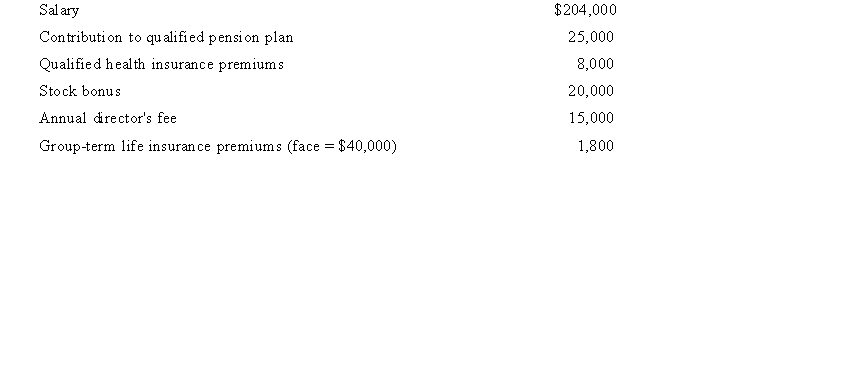 This year Joseph joined the board of directors. Besides his director's fees, Joseph received the following employee benefits:   The stock bonus consisted of 5,000 shares of Bell stock given to Joseph as compensation. At thetime of the transfer the stock was listed at $4 per share. What amounts, if any, should Joseph include in gross income this year?