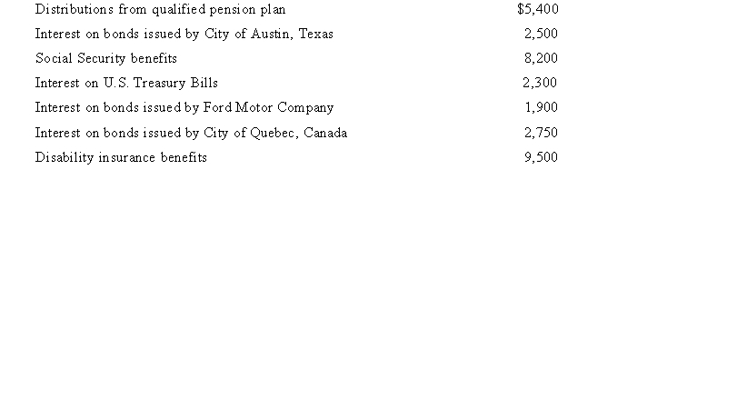 Caroline is retired and receives income from a number of sources. The interest payments are from bonds thatCaroline purchased over past years and a disability insurance policy that Caroline purchased. CalculateCaroline's gross income.  