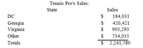 Gordon operates the Tennis Pro Shop in Blacksburg, Virginia. Tennis Pro has sales as follows:   Assume that Tennis Pro's other sales include $150,000 of sales to a federal government entity that was shipped from Virginia to Maryland. What is Tennis Pro's Virginia sales numerator and sales factor?