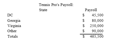 Gordon operates the Tennis Pro Shop in Blacksburg, Virginia. Tennis Pro has payroll as follows:   The other total includes $10,000 of salary of a Virginia employee that works part time in another state. What isTennis Pro's Virginia payroll numerator and payroll factor?