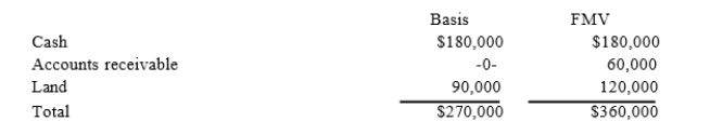 The SSC Partnership balance sheet includes the following assets on December 31 of the curr3e4n)  t year:   Susan, a 1/3 partner, has an adjusted basis of $90,000 for her partnership interest. If Susan sells her entire partnership interest to Emma for $100,000 cash, what is the amount and character ofSusan's gain or loss from the sale? A)  $10,000 capital gain. B)  $10,000 capital loss; $20,000 ordinary income. C)  $20,000 ordinary income; $10,000 capital gain. D)  $10,000 ordinary income.