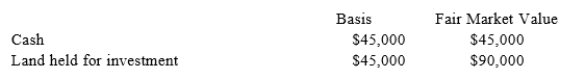 Joan is a 1/3 partner in the PDJ Partnership. PDJ Partnership uses the proration method to allocate income and losses to partners with varying interests. On May 1, Joan sells her interest to Freddie for a cash payment of $75,000. On January 1, Joan's basis in PDJ is $57,000. PDJ generates $60,000 ofordinary income and $9,000 of tax-exempt income during the first four months of the year. PDJ has the following assets and no liabilities at the sale date:S   What is the amount and character of Joan's gain or loss on the sale?