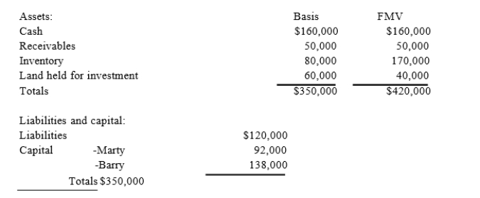 Marty is a 40% owner of MB Partnership. Marty has decided to sell his interest in the business to Emilio for$100,000 cash plus the assumption of his share of MB's liabilities. Assume Marty's inside and outside basis inMB are equal. MB shows the following balance sheet as of the sale date:   What is the amount and character of Marty's recognized gain or loss?