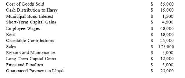 Lloyd and Harry, equal partners, form the Ant World Partnership. During the year, Ant World had the followin revenue, expenses, gains, losses, and distributions:   Given these items, what amount of ordinary business income (loss) and what separately-stated items should be allocated to each partner for the year?
