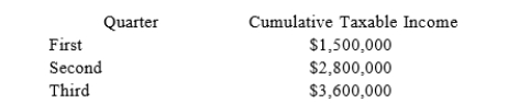 In the current year, Auto Rent Corporation reported the following taxable income at the end of its first, second, and third quarters: (Use Exhibit 16-11)     What amount of estimated tax payments would Auto Rent pay each quarter in order to avoid estimated tax penalties under the annualized income method of computing estimated tax payments? (Use Corporate Tax Rate Schedule.)  