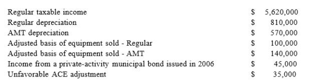 TerraWise Inc. reported the following information for 2017:   What is TerraWise Inc.'s AMTI?