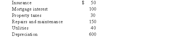 Kristen rented out her home for 10 days during the year for $5,000. She used the home for personal purposes for the other 355 days. She allocated the following home expenses to the rental use of the home:   Kristen's AGI is $120,000 before considering the effect of the rental activity. What is Kristen's AGIafter considering the tax effect of the rental use of her home?