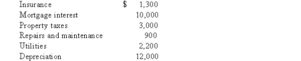 Don owns a condominium near Orlando, California. This year, he incurs the following expenses in connection with his condo:   During the year, Don rented the condo for 70 days and he received $17,400 of rental receipts. He did not use the condo at all for personal purposes during the year. Don is considered to be an active participantin the property. Don's AGI from all sources other than the rental property is $140,000. Don does not have passive income from any other sources. What is Don's AGI?