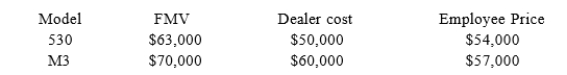Kevin is the financial manager of Levingston BMW. The shop allows employees to purchase72u)  p to two vehicles at a discount. Levingston's average gross profit percentage is 15%. This year Kevin purchased a 530 model and a new M3.   What amount must Kevin include in income? A)  $2,950. B)  $22,000. C)  $2,500. D)  $0.