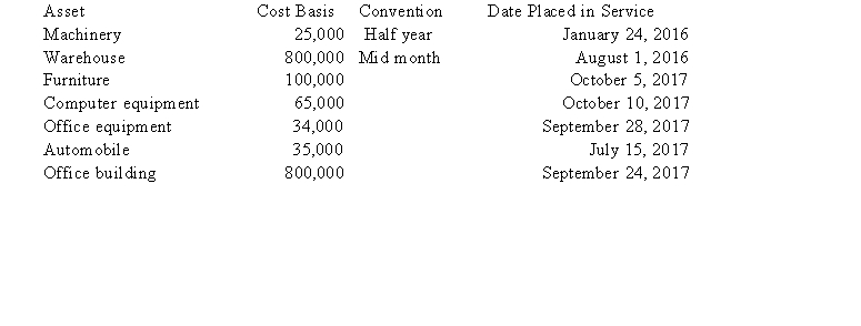 Boxer LLC has acquired various types of assets recently used 100% in its trade or business. Below is a list of assets acquired during 2016 and 2017:   Boxer did not elect §179 expense and elected out of bonus depreciation in 2016, but would like to elect §179 expense for 2017 (assume that taxable income is sufficient). Calculate Boxer's maximum depreciation expense for 2017, (ignore bonus depreciation for 2017). If necessary, use the 2016 luxuryautomobile limitation amount for 2017. (Use MACRS Table 1 and Use MACRS Table 5 in the text)Exhibit 10-8 (Round final answer to the nearest whole number)      