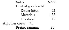 A company has the following financial information (in millions of $) :   What is the percentage increase in earnings from a 5% savings in materials purchasing? A)  5.0% B)  14.3% C)  12.63% D)  19.0%
