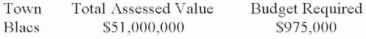 Calculate the tax rate in decimal form (six decimal places):   