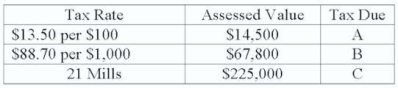Calculate amount of tax due:     A. $1,957.50; B. $6,013.86; C. $4,725
