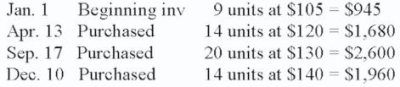 Given the following: FIFO method: 16 units left in inventory   The cost of goods sold is: A)  $5,000 B)  $10,000 C)  $4,965 D)  $5,225 E)  None of these