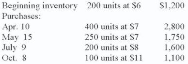 Given the following: LIFO method 250 units left in inventory   The cost of ending inventory is: Totals for each date should include dollars signs in the third column. A)  $1,550 B)  $2,300 C)  $1,200 D)  $3,200 E)  None of these