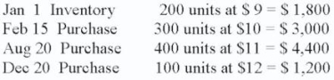 Moss Co. uses the FIFO method to calculate ending inventory. Assuming 300 units are not sold, the cost of goods sold is:   A)  $7,600 B)  $7,280 C)  $3,120 D)  $3,400 E)  None of these
