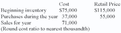 Calculate using retail method:   