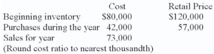 Calculate using retail method:   