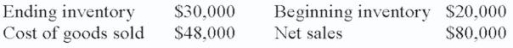 Calculate inventory turnover at cost (to nearest hundredth):    1.92
