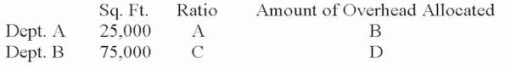 Complete (assume $100,000 of overhead to be distributed):     A. .25 B. $25,000 C. .75 D. $75,000