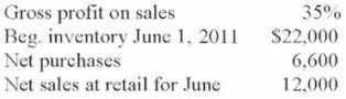 Calculate estimated cost of ending inventory using the gross profit method:   