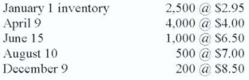 Given the following information, you have been requested by your supervisor to submit the cost of ending inventory under LIFO, FIFO, and weighted average. At year end 850 units remained in inventory.   