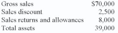 The asset turnover from the following is (round to nearest tenth) :   A)  1.7 B)  1.5 C)  1.9 D)  1.6 E)  None of these